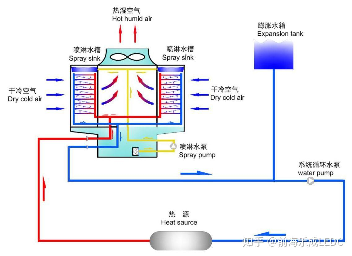 冷卻塔的原理和基本結(jié)構(gòu)
